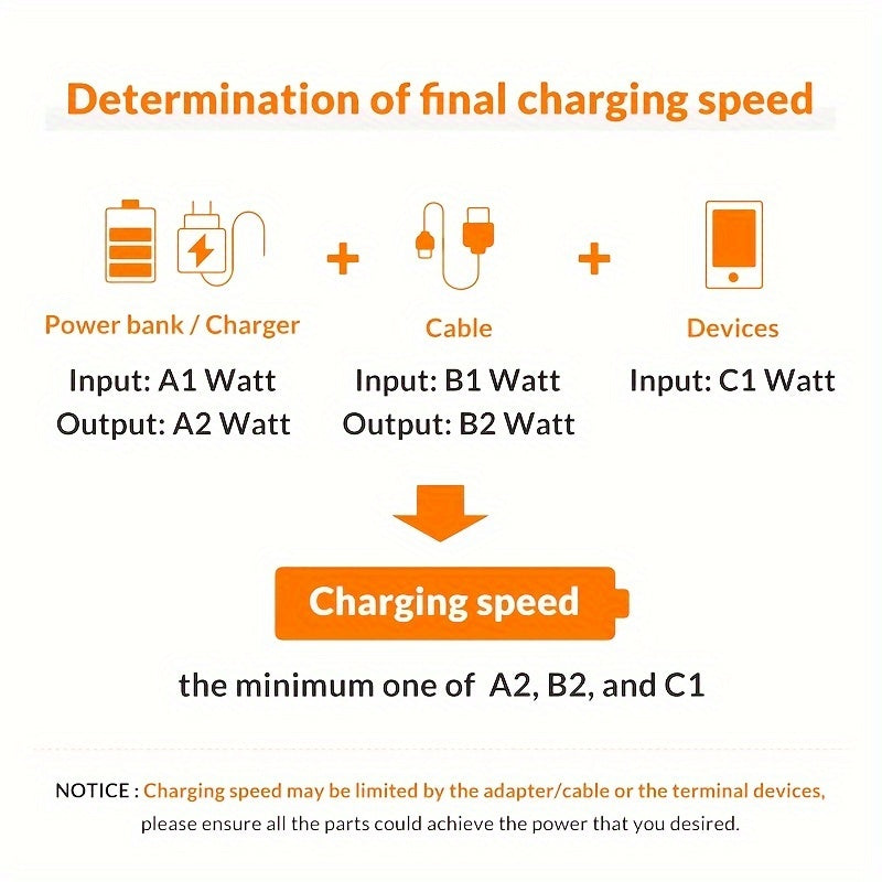 1. Bold, Toocki 100W USB-C to USB-C Fast Charging Cable with Digital Display, Durable Braided Cable for Xiaomi, POCO F3, Realme, MacBook, iPad - Blue and Black, Versatile Connectivity|Braided Texture|Flexible Cable Constructi