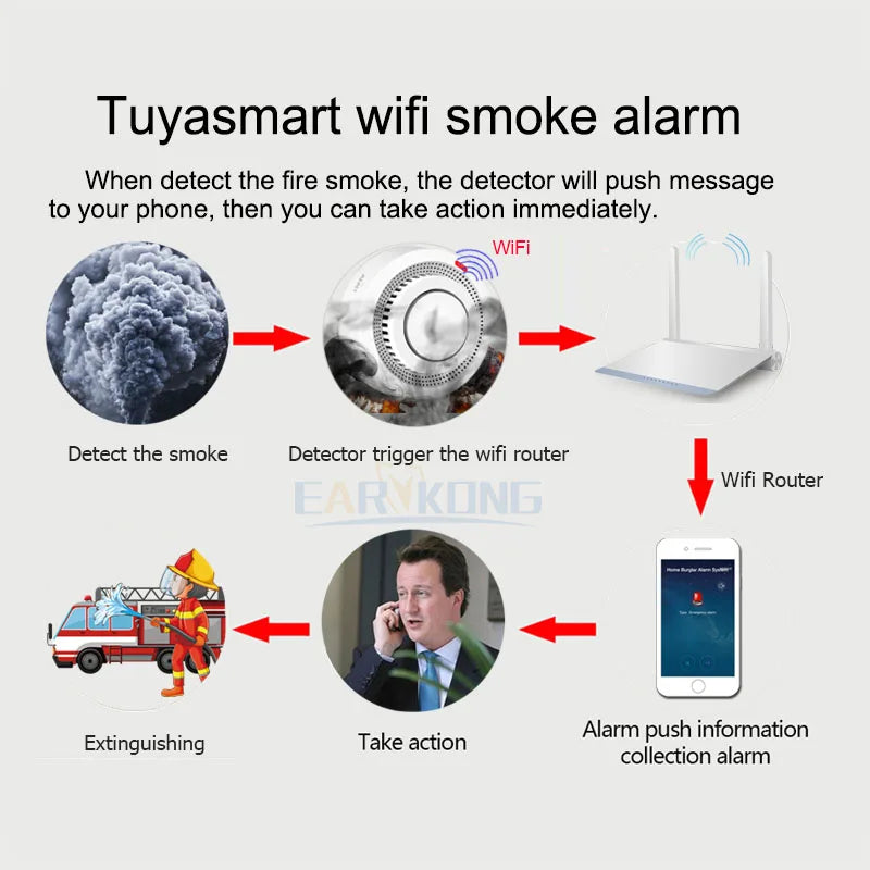 Tuya WiFi Smoke Alarm Fire Protection Smoke Detector