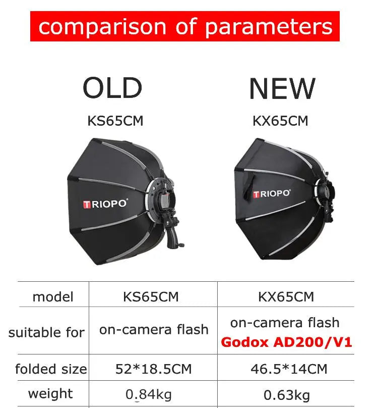 TRIOPO Newest KX 65CM Softbox Octagon Umbrella Light Box For Godox AD200 V1 Speedlite Flash Light Photography Studio Accessories