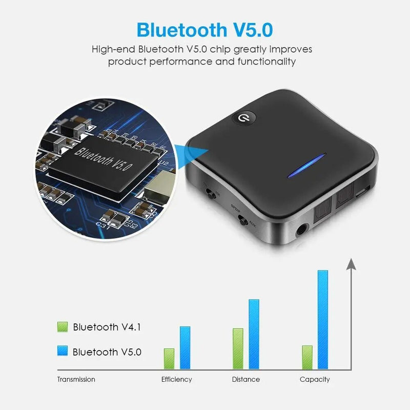 Receptor Transmisor Inalámbrico Bluetooth 5,0 CSR8675 Aptx HD Adaptador De  Baja Latencia Óptico SPDIF Aux 3,5mm OTV Altavoz De 29,77 €