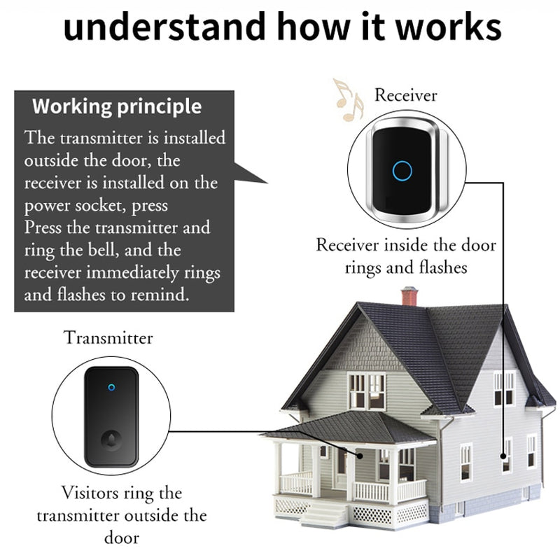 Wireless Doorbell No Battery required Waterproof Self-Powered 433mhz Door bell Sets Home Outdoor Kinetic Ring Chime Doorbell