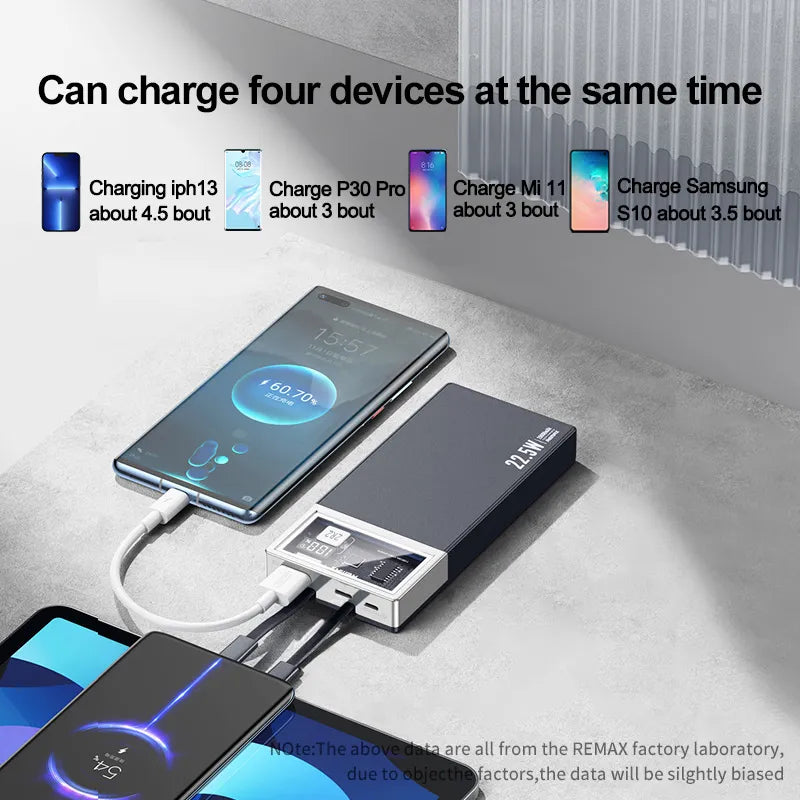 Remax Power Bank 20000mAh Mobile Charger Built in Cables Portable External Battery Quick Charge for iPhone14 Xiaomi Poverbank