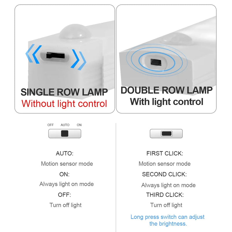 Wireless LED Night Light Motion Sensor Light Closet Night Lamp For Kitchen Bedroom Detector Light Cabinet Staircase Backlight