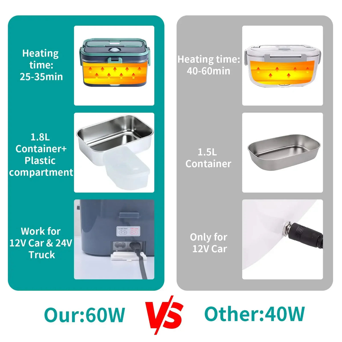 60W Food Warmer Electric Lunch Box Heater - Dual Container Portable Food Warmer For Office & Travel Lonchera Eléctrica Portátil 60W Food Warmer Electric Lunch Box Heater - Dual Container Portable Food Warmer For Office & Travel Lonchera Eléctrica Portátil